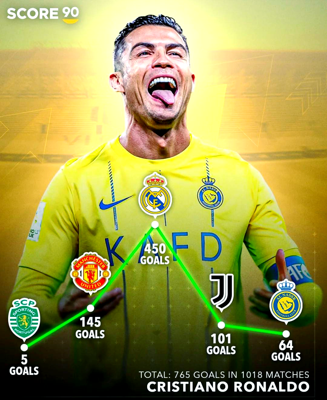 乌拉圭轻取那不勒斯，莱万惊艳四座